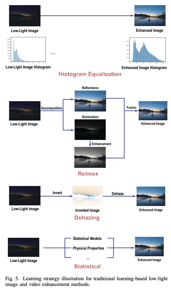From Low-Light Image and Video Enhancement: A Comprehensive Survey and Beyond