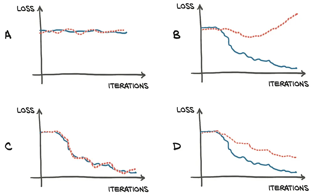 From textbook Deep Learning with Pytorch