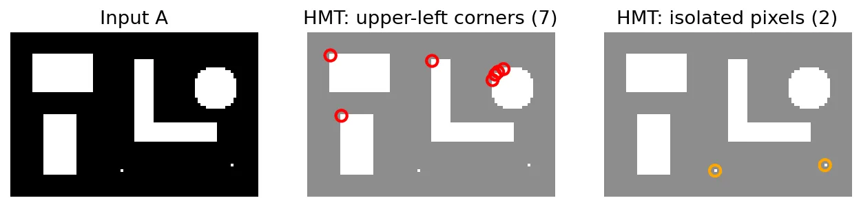 Three panels: a binary scene with rectangles, an L shape, a disk and two single pixels; detected upper-left corners circled in red; detected isolated pixels circled in orange.