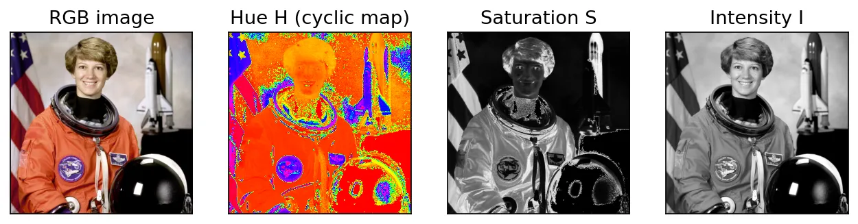 Astronaut image with its hue, saturation and intensity channels