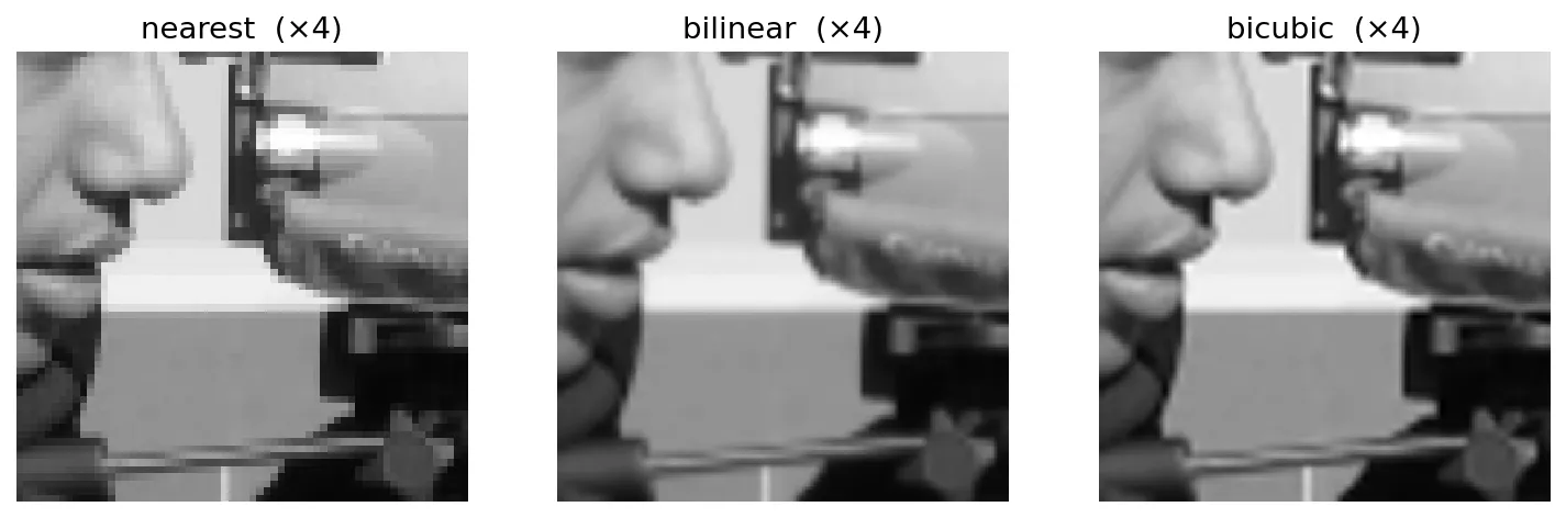 A 64 by 64 crop of the cameraman's face and camera enlarged four times with nearest, bilinear and bicubic interpolation.