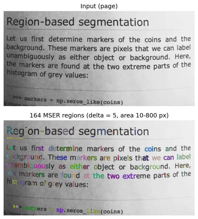 A photographed page of text and the same page with detected MSER regions color-filled, mostly individual letters and letter groups