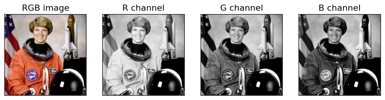 Astronaut photograph and its red, green and blue channels shown as grayscale images