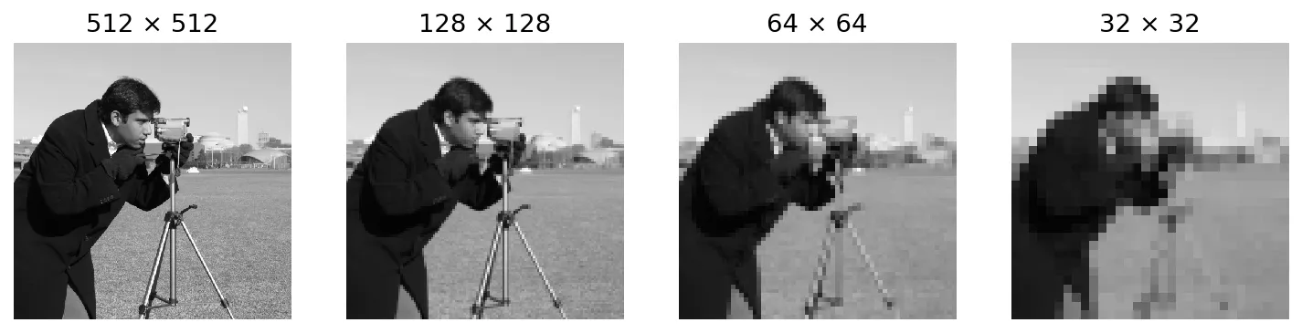 The cameraman image at 512, 128, 64 and 32 pixels on a side, all displayed at the same size; the smaller ones are increasingly blocky.